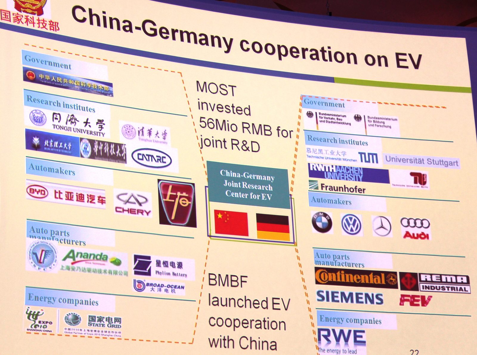 Präsentation zur deutsch chinesischen Zusammenarbeit bei Elektroautos auf dem Elektromobilitätsgipfel 2013